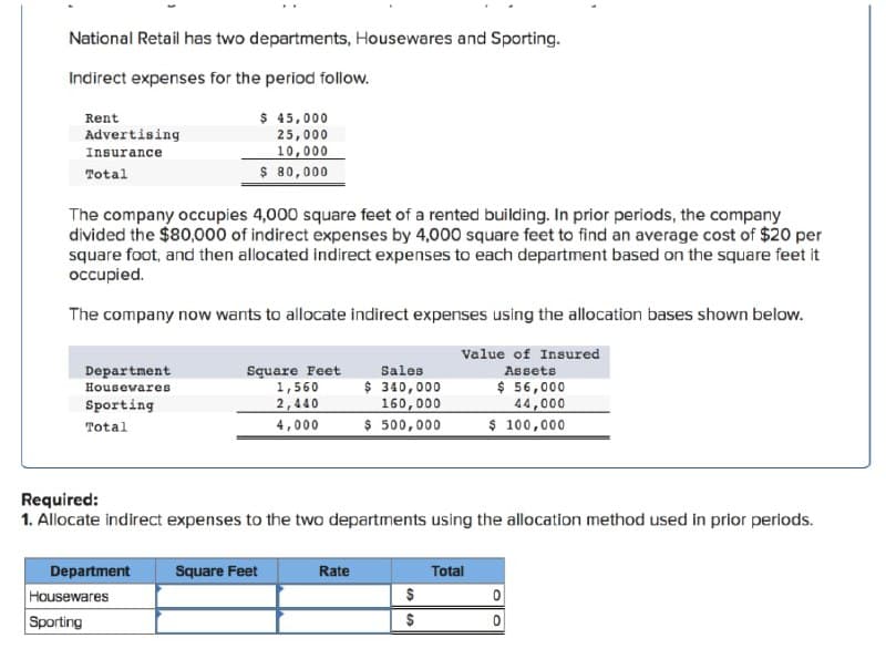 National Retail has two departments, Housewares and Sporting.
Indirect expenses for the period follow.
$ 45,000
25,000
10,000
$ 80,000
Rent
Advertising
Insurance
Total
The company occupies 4,000 square feet of a rented building. In prior periods, the company
divided the $80,000 of indirect expenses by 4,000 square feet to find an average cost of $20 per
square foot, and then allocated indirect expenses to each department based on the square feet it
occupied.
The company now wants to allocate indirect expenses using the allocation bases shown below.
Value of Insured
Department
Housevares
Square Feet
1,560
2,440
Sales
Assets
$ 340,000
160,000
$ 500,000
$ 56,000
44,000
$ 100,000
Sporting
Total
4,000
Required:
1. Allocate indirect expenses to the two departments using the allocation method used in prior periods.
Department
Square Feet
Rate
Total
Housewares
Sporting
