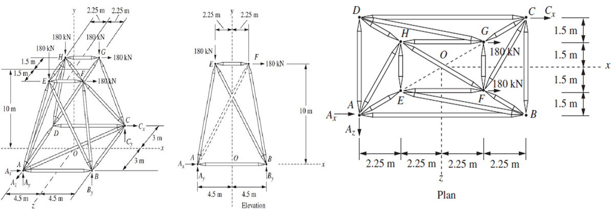 D
C C
x
2.25m 2.25 m
2.25 m
2.25 m
H
G
1.5 m
180 kN
180 N
180 kN
G
180 kN
H
180 kN
F
1.5 m
E
180 kN
180KN
1.5 m
x
1.5 m
E
180 kN
1.5 m
-180 kN
E
F
1.5 m
B
10 m
A
A A
D
4.5 m
4.5 m
C
3 m
3 m
Ax
B
4.5 m
4.5 m
Elevation
B
10 m
Ax
Az
2.25 m 2.25 m 2.25 m 2.25 m
Plan