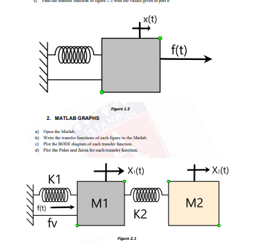 x(t)
it
f(t)
Figure 13
2. MATLAB GRAPHSs
a Open the Matlah.
b) Write the tramfir functiom of ench figee la the Matlah.
e Plet the BODE dingram of cach tranafer fanction.
d) Pie the Poles and Zaros for each transfer fanction.
STANBO
→ X:(t)
X:(t)
K1
f(t)
M1
M2
K2
fv
Figure 2.1
