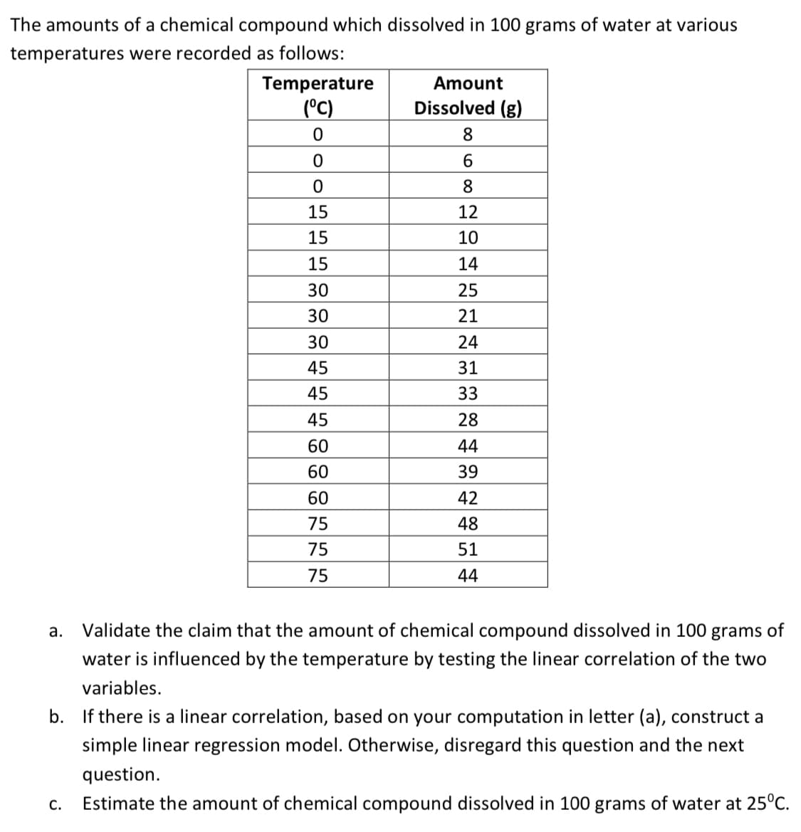 The amounts of a chemical compound which dissolved in 100 grams of water at various
temperatures were recorded as follows:
Temperature
Amount
(°C)
Dissolved (g)
8
6.
8.
15
12
15
10
15
14
30
25
30
21
30
24
45
31
45
33
45
28
60
44
60
39
60
42
75
48
75
51
75
44
а.
Validate the claim that the amount of chemical compound dissolved in 100 grams of
water is influenced by the temperature by testing the linear correlation of the two
variables.
b. If there is a linear correlation, based on your computation in letter (a), construct a
simple linear regression model. Otherwise, disregard this question and the next
question.
C.
Estimate the amount of chemical compound dissolved in 100 grams of water at 25°C.
