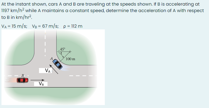 At the instant shown, cars A and B are traveling at the speeds shown. If B is accelerating at
1197 km/n? while A maintains a constant speed, determine the acceleration of A with respect
to B in km/hr?.
VA = 15 m/s; VB = 67 m/s; p= 112 m
100 m
VA
VB
