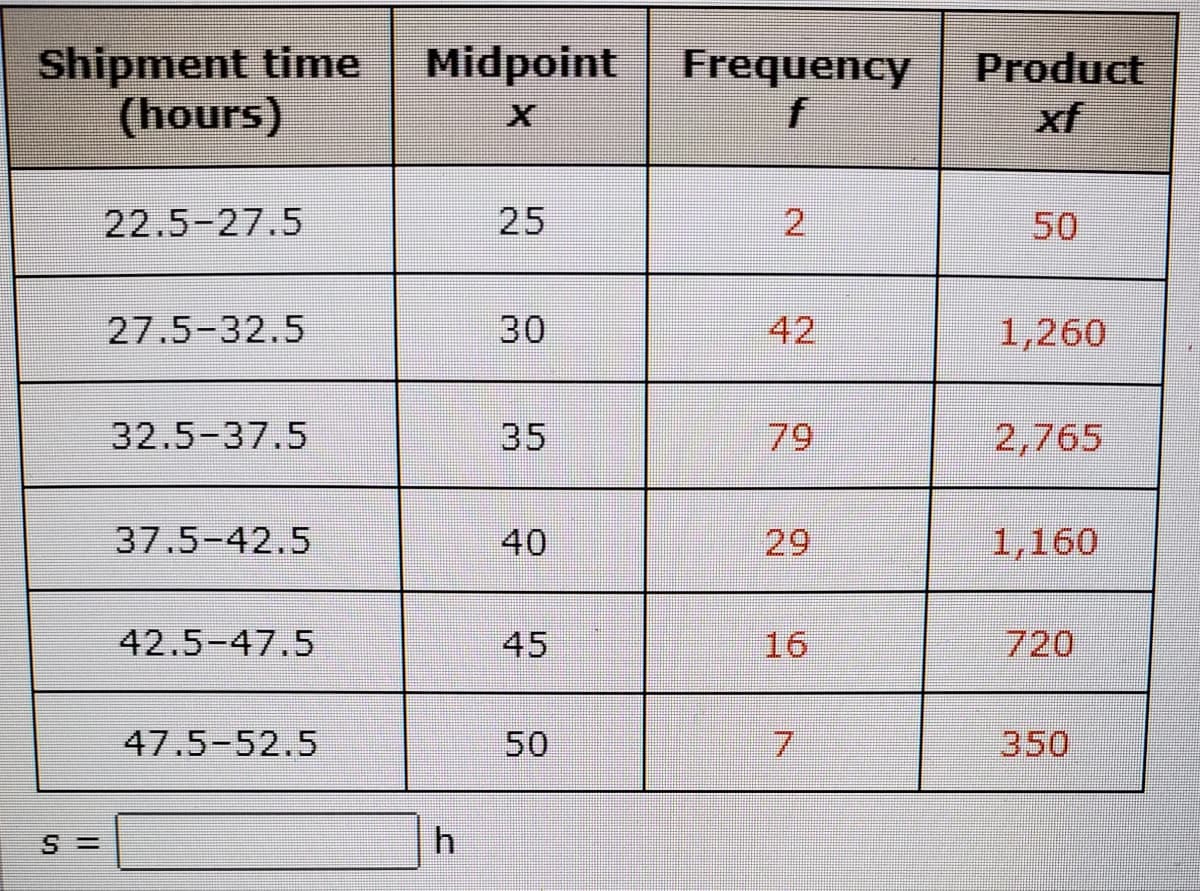 Shipment time
(hours)
Midpoint
Frequency
f
Product
xf
22.5-27.5
25
2.
50
27.5-32.5
30
42
1,260
32.5-37.5
35
79
2,765
37.5-42.5
40
29
1,160
42.5-47.5
45
16
720
47.5-52.5
50
7.
350
S =
h.
