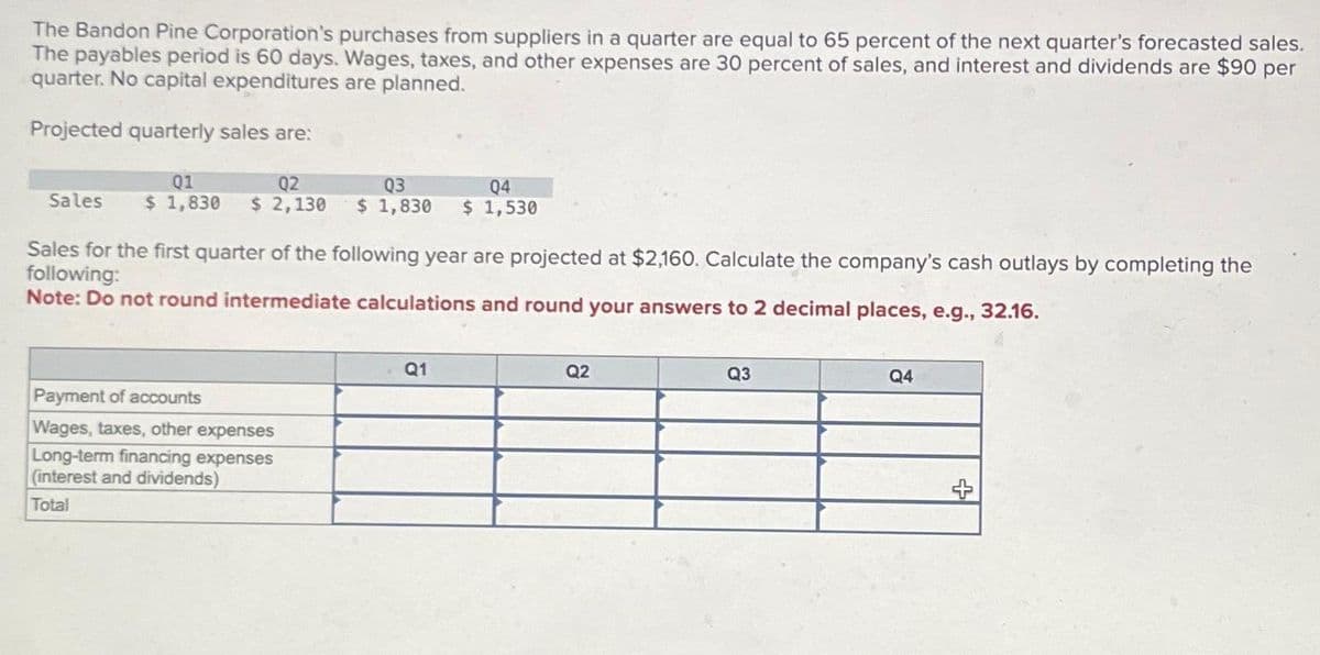 The Bandon Pine Corporation's purchases from suppliers in a quarter are equal to 65 percent of the next quarter's forecasted sales.
The payables period is 60 days. Wages, taxes, and other expenses are 30 percent of sales, and interest and dividends are $90 per
quarter. No capital expenditures are planned.
Projected quarterly sales are:
Q1
02
Q3
04
Sales $ 1,830 $ 2,130 $ 1,830 $ 1,530
Sales for the first quarter of the following year are projected at $2,160. Calculate the company's cash outlays by completing the
following:
Note: Do not round intermediate calculations and round your answers to 2 decimal places, e.g., 32.16.
Payment of accounts
Wages, taxes, other expenses
Long-term financing expenses
(interest and dividends)
Total
Q1
Q2
Q3
Q4