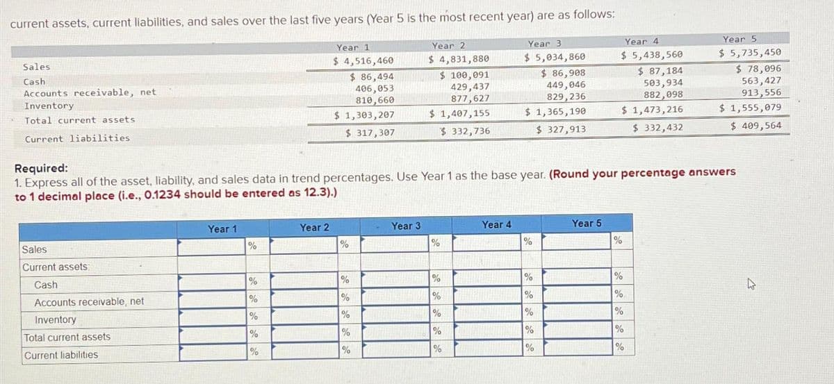 current assets, current liabilities, and sales over the last five years (Year 5 is the most recent year) are as follows:
Sales
Cash
Accounts receivable, net
Inventory
Total current assets
Current liabilities
Sales
Current assets:
Cash
Accounts receivable, net
Inventory
Total current assets
Current liabilities
Year 1
%
%
%
%
%
%
Year 1
$ 4,516,460
$ 86,494
406,053
810,660
$ 1,303,207
$ 317,307
Year 2
Required:
1. Express all of the asset, liability, and sales data in trend percentages. Use Year 1 as the base year. (Round your percentage answers
to 1 decimal place (i.e., 0.1234 should be entered as 12.3).)
%
%
%
%
%
%
Year 2
$ 4,831,880
$100,091
429,437
877,627
$1,407,155
$ 332,736
Year 3
%
%
%
%
%
%
Year 3
$ 5,034,860
Year 4
$ 86,908
449,046
829,236
$1,365,190
$327,913
%
%
%
%
%
%
Year 4
$ 5,438,560
Year 5
$ 87,184
503,934
882,098
$1,473,216
$ 332,432
%
Year 5
$ 5,735,450
$78,096
563,427
913,556
$ 1,555,079
$ 409,564
%
%
%
%
%