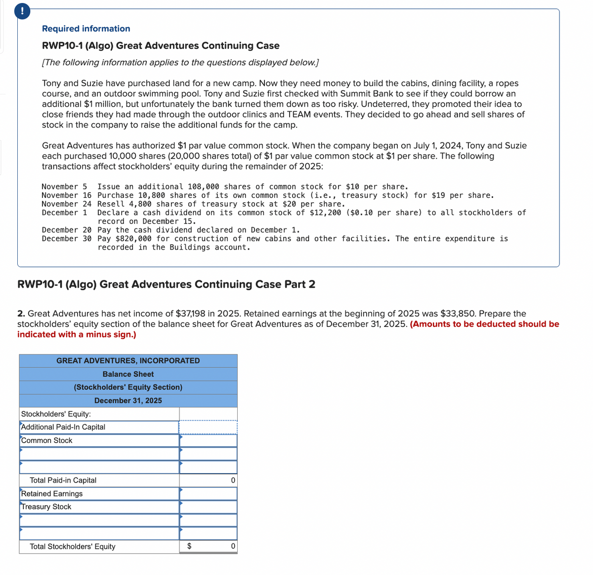 !
Required information
RWP10-1 (Algo) Great Adventures Continuing Case
[The following information applies to the questions displayed below.]
Tony and Suzie have purchased land for a new camp. Now they need money to build the cabins, dining facility, a ropes
course, and an outdoor swimming pool. Tony and Suzie first checked with Summit Bank to see if they could borrow an
additional $1 million, but unfortunately the bank turned them down as too risky. Undeterred, they promoted their idea to
close friends they had made through the outdoor clinics and TEAM events. They decided to go ahead and sell shares of
stock in the company to raise the additional funds for the camp.
Great Adventures has authorized $1 par value common stock. When the company began on July 1, 2024, Tony and Suzie
each purchased 10,000 shares (20,000 shares total) of $1 par value common stock at $1 per share. The following
transactions affect stockholders' equity during the remainder of 2025:
November 5 Issue an additional 108,000 shares of common stock for $10 per share.
November 16 Purchase 10,800 shares of its own common stock (i.e., treasury stock) for $19 per share.
November 24 Resell 4,800 shares of treasury stock at $20 per share.
December 1 Declare a cash dividend on its common stock of $12,200 ($0.10 per share) to all stockholders of
record on December 15.
December 20 Pay the cash dividend declared on December 1.
December 30 Pay $820,000 for construction of new cabins and other facilities. The entire expenditure is
recorded in the Buildings account.
RWP10-1 (Algo) Great Adventures Continuing Case Part 2
2. Great Adventures has net income of $37,198 in 2025. Retained earnings at the beginning of 2025 was $33,850. Prepare the
stockholders' equity section of the balance sheet for Great Adventures as of December 31, 2025. (Amounts to be deducted should be
indicated with a minus sign.)
GREAT ADVENTURES, INCORPORATED
Balance Sheet
(Stockholders' Equity Section)
December 31, 2025
Stockholders' Equity:
Additional Paid-In Capital
Common Stock
Total Paid-in Capital
Retained Earnings
Treasury Stock
Total Stockholders' Equity
$
0
0