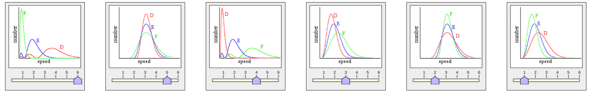 LE
"
-
10
5
N
speed
speed
speed
speed
speed
speed
A
number
number
number
number
number
O
number
O