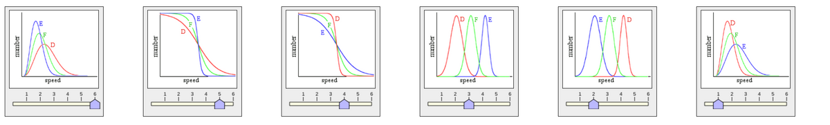 *
D
speed
3
ا
4
ا
5
ا
6
D
2
E
speed
3
.
4
ا
5
6
E
speed
3 4
6
speed
نننئے
3
4
5 6
I
\E
2
speed
انٹنے
3
D
4
5
6
speed
2 3
ا
ا
4
I
5
ا
6