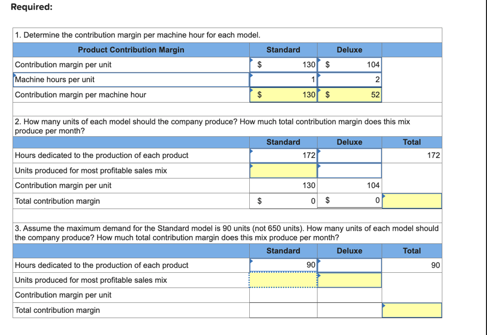 Required:
1. Determine the contribution margin per machine hour for each model.
Product Contribution Margin
Contribution margin per unit
Machine hours per unit
Contribution margin per machine hour
Hours dedicated to the production of each product
Units produced for most profitable sales mix
Contribution margin per unit
Total contribution margin
$
$
Hours dedicated to the production of each product
Units produced for most profitable sales mix
Contribution margin per unit
Total contribution margin
Standard
$
130 $
Standard
1
130 $
2. How many units of each model should the company produce? How much total contribution margin does this mix
produce per month?
172
130
0
Deluxe
$
90
Deluxe
104
2
52
Deluxe
104
0
3. Assume the maximum demand for the Standard model is 90 units (not 650 units). How many units of each model should
the company produce? How much total contribution margin does this mix produce per month?
Standard
Total
172
Total
90