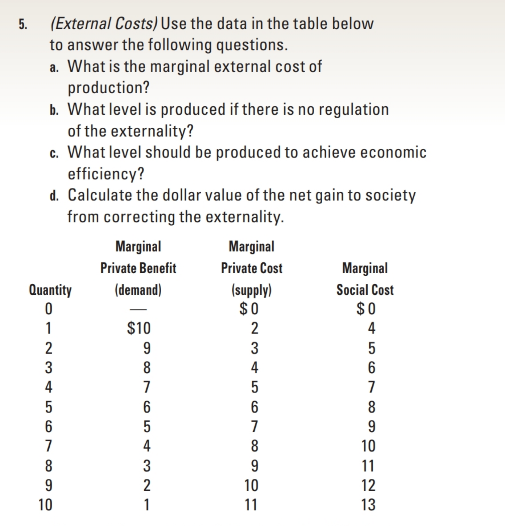 d. Calculate the dollar value of the net gain to society
from correcting the externality.
