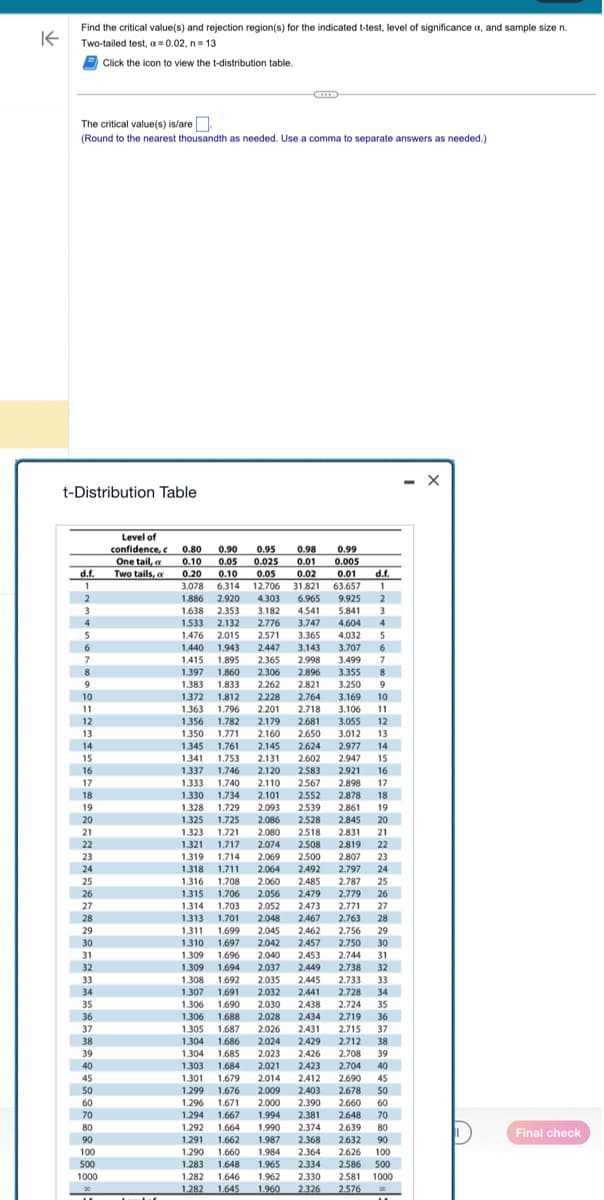 K
Find the critical value(s) and rejection region(s) for the indicated t-test, level of significance a, and sample size n.
Two-tailed test, a=0.02, n = 13
Click the icon to view the t-distribution table.
The critical value(s) is/are.
(Round to the nearest thousandth as needed. Use a comma to separate answers as needed.).
t-Distribution Table
d.f.
1
2
3
4
5
6
7
8
9
10
11
12
13
14
15
16
17
18
19
20
21
22
23
24
25
26
27
28
29
30
31
32
33
**************§8 §.
34
35
36
37
38
39
40
45
50
60
70
80
90
100
500
1000
Level of
confidence, c
One tail, a
Two tails, a
0.80 0.90 0.95 0.98
0.10 0.05 0.025 0.01
0.05 0.02
0.20 0.10
3.078 6.314 12.706 31.821 63.657
1.886 2.920 4.303
6.965 9.925
1.638 2.353 3.182 4.541 5.841
3.747
4.604
4.032 5
3.365
1.440 1.943 2.447 3.143
3.707 6
1.415 1.895 2.365 2.998 3.499 7
1.397 1.860 2.306
2.896
3.355 8
1.383 1.833 2.262 2.821 3.250 9
1.372 1.812 2.228 2.764 3.169 10
1.363 1.796 2.201 2.718 3.106 11
1.356 1.782 2.179 2.681 3.055 12
1.350 1.771 2.160
2.650 3.012 13
1.345 1.761 2.145 2.624 2.977 14
1.341 1.753 2.131 2.602 2.947 15
1.337 1.746 2.120 2.583 2.921 16
1.333 1.740 2.110 2.567 2.898 17
1.330 1.734 2.101 2.552
2.878 18
1.328 1.729 2.093
2.539
2.861 19
1.325 1.725 2.086
2.528 2.845 20
1.323 1.721 2.080 2.518 2.831 21
1.321 1.717 2.074 2.508 2.819 22
1.319 1.714 2.069 2.500 2.807 23
1.318 1.711 2.064 2.492 2.797 24
1.316 1.708 2.060 2.485 2.787
25
1.315 1.706
2.056
2.479 2.779 26
1.314 1.703 2.052 2473 2.771 27
1.313 1.701 2.048 2.467 2.763 28
1.311 1.699 2.045 2.462 2.756 29
1.310 1.697 2.042 2.457 2.750 30
2.040 2.453 2.744 31
2.037 2,449 2.738 32
1.309 1.696
2.035 2.445
2.733 33
2.728 34
2.032 2.441
2.030 2.438
2.028 2.434
2.724 35
2.719 36
2.026 2.431
2.426 2.708 39
2.704 40
2,412 2.690 45
2.024 2.429
2.023
2.021 2.423
2.014
2.009 2.403 2.678 50
2.000 2.390 2.660 60
1.994 2.381 2.648 70
1.990 2.374 2.639 80
1.987 2.368 2.632 90
1.290 1.660 1.984 2.364 2.626 100
1.283 1.648 1.965 2.334 2.586 500
1.282 1.646 1.962 2.330 2.581 1000
1.282 1.645 1.960 2.326 2.576 20
1.533 2.132 2.776
1.476 2.015 2.571
1.309 1.694
1.308 1.692
1.307 1.691
1.306 1.690
1.306 1.688
1.305 1.687
1.304 1.686
1.304 1.685
1.303 1.684
1.301 1.679
1.299 1.676
1.296 1.671
1.294 1.667
1.292 1.664
1.291 1.662
0.99
0.005
0.01 d.f.
AwN-
2
3
4
2.715 37
2.712 38
- X
Final check