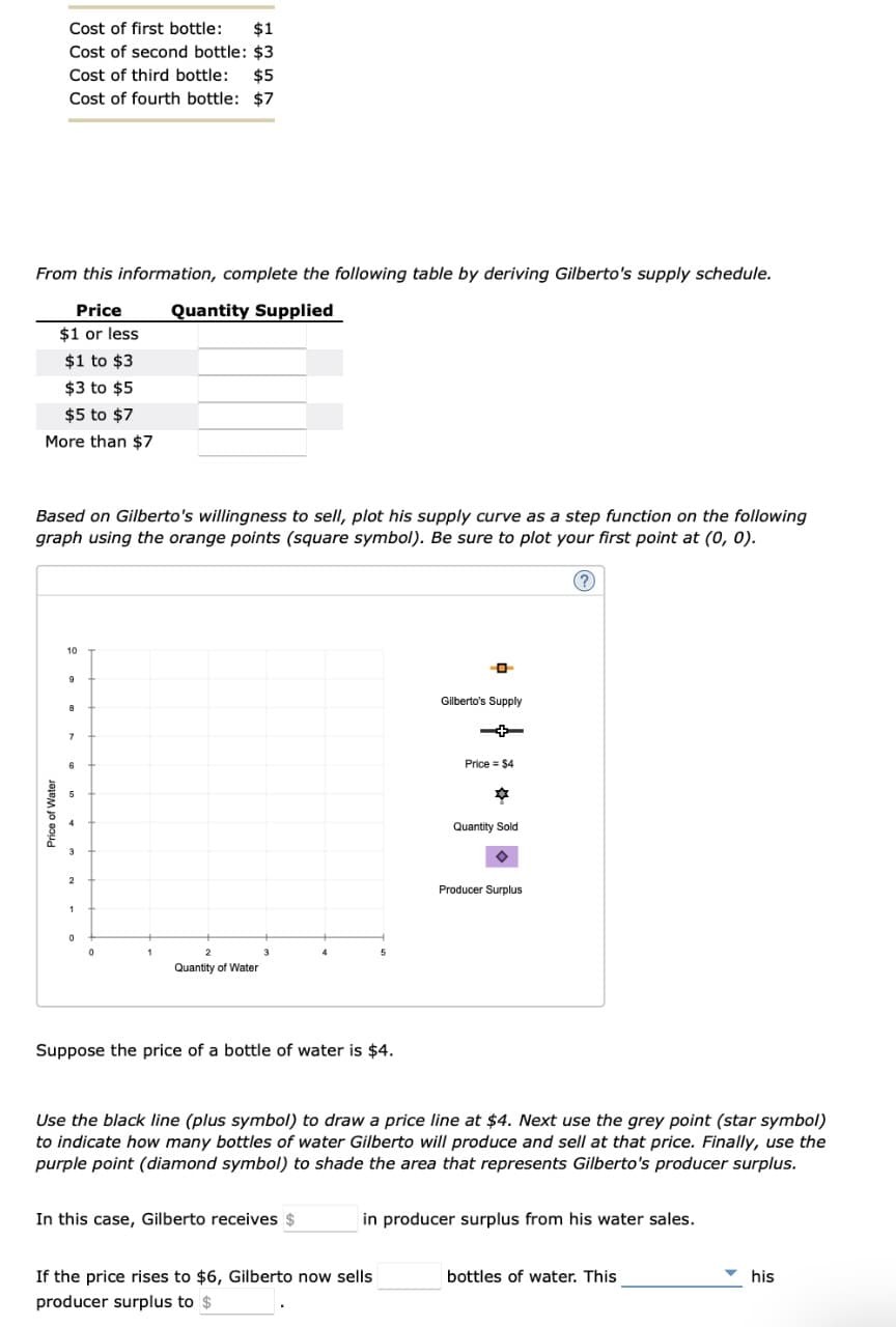 Cost of first bottle: $1
Cost of second bottle: $3
Cost of third bottle: $5
Cost of fourth bottle: $7
From this information, complete the following table by deriving Gilberto's supply schedule.
Price
Quantity Supplied
$1 or less
$1 to $3
$3 to $5
$5 to $7
More than $7
Based on Gilberto's willingness to sell, plot his supply curve as a step function on the following
graph using the orange points (square symbol). Be sure to plot your first point at (0, 0).
Price of Water
10
9
8
7
2
1
0
0
2
Quantity of Water
3
Suppose the price of a bottle of water is $4.
In this case, Gilberto receives $
Gilberto's Supply
-+
If the price rises to $6, Gilberto now sells
producer surplus to $
Price = $4
*
Quantity Sold
Use the black line (plus symbol) to draw a price line at $4. Next use the grey point (star symbol)
to indicate how many bottles of water Gilberto will produce and sell at that price. Finally, use the
purple point (diamond symbol) to shade the area that represents Gilberto's producer surplus.
Producer Surplus
in producer surplus from his water sales.
bottles of water. This
his