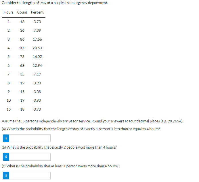 Consider the lengths of stay at a hospital's emergency department.
Hours Count Percent
1
18
3.70
36
7.39
86
17.66
100 20.53
5
78
16.02
6
63
12.94
7
35
7.19
8
19
3.90
9
15
3.08
10
19
3.90
15
18
3.70
Assume that 5 persons independently arrive for service. Round your answers to four decimal places (e.g. 98.7654).
(a) What is the probability that the length of stay of exactly 1 person is less than or equal to 4 hours?
(b) What is the probability that exactly 2 people wait more than 4 hours?
(c) What is the probability that at least 1 person waits more than 4 hours?
2
3
A.