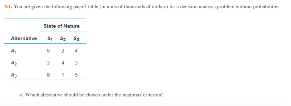 9.1. You are given the following payoff table (in units of thousands of dollars) for a decision analysis problem without probabilities.
State of Nature
Alternative
Si Sz S3
A1
4
A2
4
3
Аз
1
a. Which alternative should be chosen under the maximax criterion?
3.
00
