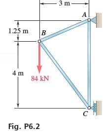 A
1.25 m
84 kN
Fig. P6.2
