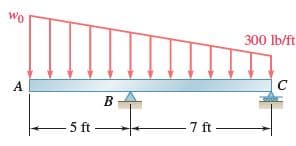 wo
300 lb/ft
B
5 ft
7 ft –
