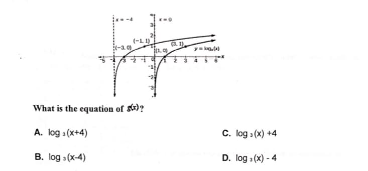 (-1, 1)
(3. 1)
(1. 0)
y= log,)
What is the equation of s)?
A. log :(x+4)
C. log : (x) +4
B. log : (x-4)
D. log : (x) - 4
