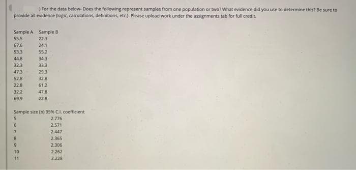 ) For the data below- Does the following represent samples from one population or two? What evidence did you use to determine this? Be sure to
provide all evidence (iogic, calculations, definitions, etc.). Please upload work under the assignments tab for full credit.
Sample A Sample B
55.5
22.3
67.6
24.1
53.3
55.2
44.8
34.3
32.3
33.3
47.3
29.3
52.8
32.8
22.8
61.2
32.2
47.8
69.9
22.8
Sample size (n) 95% C.I. coefficient
2.776
2.571
2.447
2.365
6.
2.306
10
2.262
11
2.228
