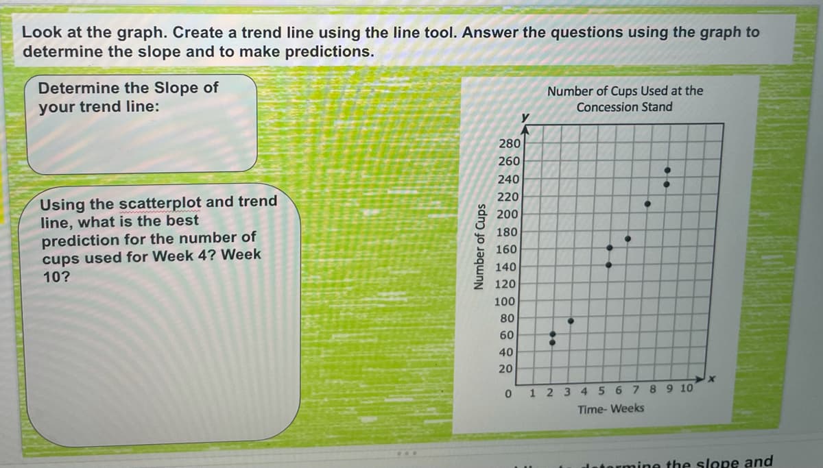 Look at the graph. Create a trend line using the line tool. Answer the questions using the graph to
determine the slope and to make predictions.
Determine the Slope of
your trend Iline:
Number of Cups Used at the
Concession Stand
280
260
240
220
Using the scatterplot and trend
line, what is the best
prediction for the number of
cups used for Week 4? Week
10?
200
180
160
140
120
100
80
60
40
20
1 2 34 5 678 9 10
Time- Weeks
tormine the slope and
Number of Cups
