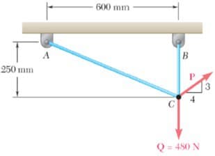 250 mm
A
600 mm
B
Q = 480 N
3