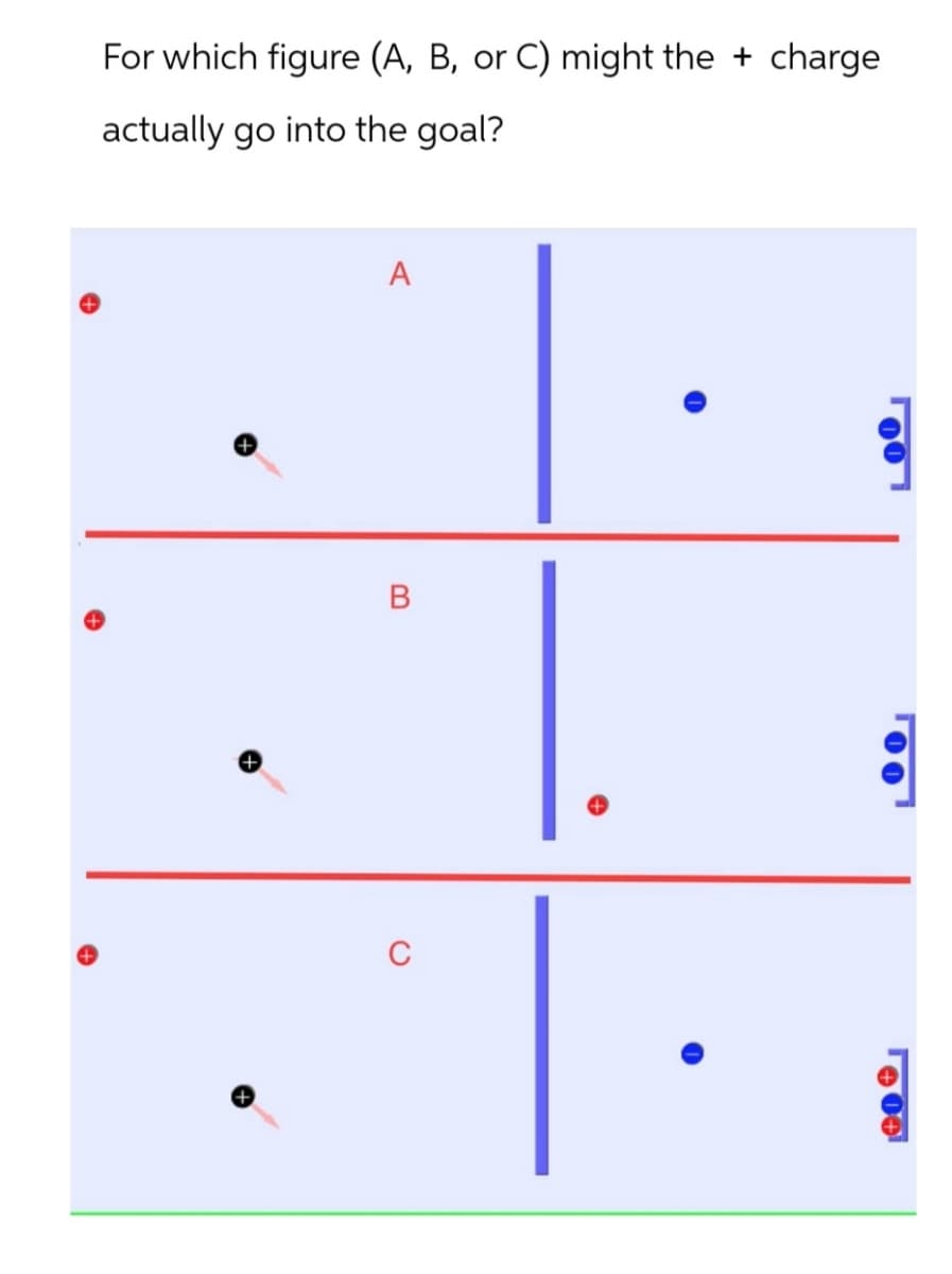 For which figure (A, B, or C) might the +
actually go into the goal?
B
A
000
charge