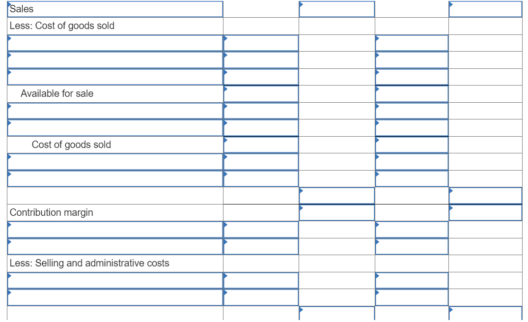 Sales
Less: Cost of goods sold
Available for sale
Cost of goods sold
Contribution margin
Less: Selling and administrative costs