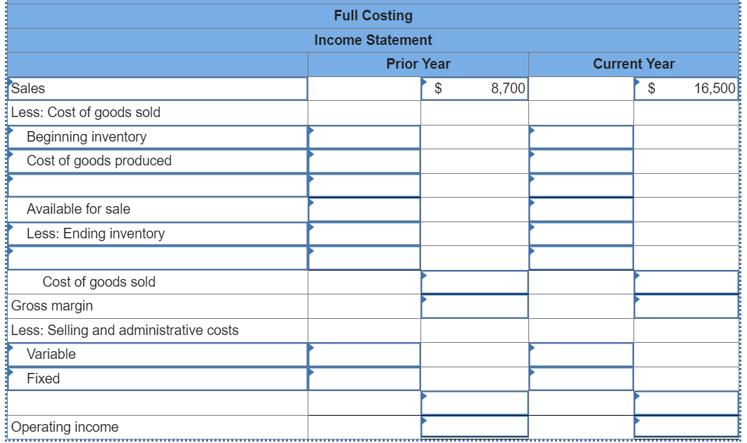 Sales
Less: Cost of goods sold
Beginning inventory
Cost of goods produced
Available for sale
Less: Ending inventory
Cost of goods sold
Gross margin
Less: Selling and administrative costs
Variable
Fixed
Operating income
Full Costing
Income Statement
Prior Year
$
8,700
Current Year
$
16,500