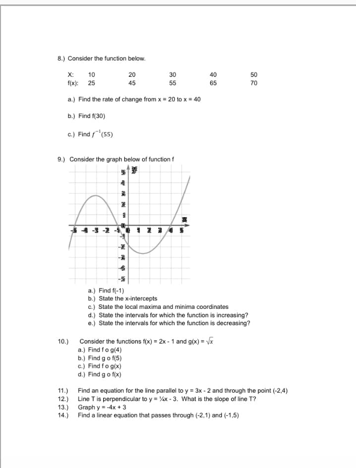 8.) Consider the function below.
X: 10
20
f(x): 25
45
a.) Find the rate of change from x = 20 to x = 40
b.) Find f(30)
c.) Find f¹(55)
9.) Consider the graph below of function f
10.)
30
55
WA 40 NP
2345
40
65
a.) Find f(-1)
b.) State the x-intercepts
c.) State the local maxima and minima coordinates
50
70
d.) State the intervals for which the function is increasing?
e.) State the intervals for which the function is decreasing?
Consider the functions f(x) = 2x - 1 and g(x)=√x
a.) Find fo g(4)
b.) Find go f(5)
c.) Find fo g(x)
d.) Find go f(x)
11.)
Find an equation for the line parallel to y = 3x - 2 and through the point (-2,4)
12.)
Line T is perpendicular to y = x - 3. What is the slope of line T?
13.)
Graph y = -4x + 3
14.) Find a linear equation that passes through (-2,1) and (-1,5)