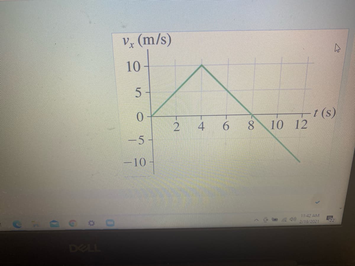 Vz (m/s)
10
t (s)
12
2
8.
10
-5 -
-10
11:42 AM
2/19/2021
DELL
6
4.
