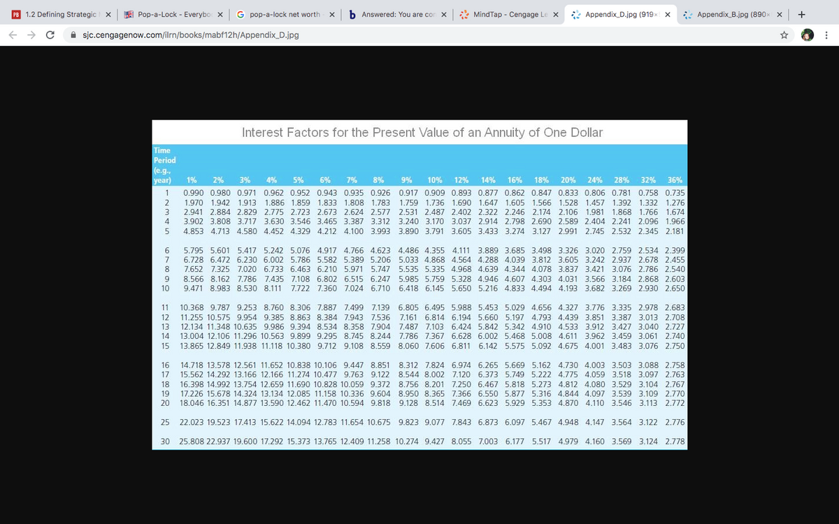 PB 1.2 Defining Strategic x
A Pop-a-Lock - Everybo x
G pop-a-lock net worth
b Answered: You are con x
* MindTap - Cengage Le X
* Appendix_D.jpg (919x x
* Appendix_B.jpg (890x X
+
A sjc.cengagenow.com/ilrn/books/mabf12h/Appendix_D.jpg
Interest Factors for the Present Value of an Annuity of One Dollar
Time
Period
(e.g.,
year)
1%
2%
3%
4%
5%
6%
7%
8%
9%
10%
12%
14%
16%
18%
20%
24%
28%
32%
36%
1
0.990 0.980 0.971 0.962 0.952 0.943 0.935 0.926 0.917 0.909 0.893 0.877 0.862 0.847 0.833 0.806 0.781 0.758 0.735
1.970 1.942 1.913 1.886 1.859 1.833 1.808 1.783 1.759 1.736 1.690 1.647 1.605 1.566 1.528 1.457 1.392 1.332 1.276
2.941 2.884 2.829 2.775 2.723 2.673 2.624 2.577 2.531 2.487 2.402 2.322 2.246 2.174 2.106 1.981 1.868 1.766 1.674
4.
3.902 3.808 3.717 3.630 3.546 3.465 3.387 3.312 3.240 3.170 3.037 2.914 2.798 2.690 2.589 2.404 2.241 2.096 1.966
4.853 4.713 4.580 4.452 4.329 4.212 4.100 3.993 3.890 3.791 3.605 3.433 3.274 3.127 2.991 2.745 2.532 2.345 2.181
6.
5.795 5.601 5.417 5.242 5.076 4.917 4.766 4.623 4.486 4.355 4.111 3.889 3.685 3.498 3.326 3.020 2.759 2.534 2.399
7
6.728 6.472 6.230 6.002 5.786 5.582 5.389 5.206 5.033 4.868 4.564 4.288 4.039 3.812 3.605 3.242 2.937 2.678 2.455
8
7.652 7.325 7.020 6.733 6.463 6.210 5.971 5.747 5.535 5.335 4.968 4.639 4.344 4.078 3.837 3.421 3.076 2.786 2.540
9.
8.566 8.162 7.786 7.435 7.108 6.802 6.515 6.247 5.985 5.759 5.328 4.946 4.607 4.303 4.031 3.566 3.184 2.868 2.603
10
9.471 8.983 8.530 8.111
7.722 7.360 7.024 6.710 6.418 6.145 5.650 5.216 4.833 4.494 4.193 3.682 3.269 2.930 2.650
11
10.368 9.787 9.253 8.760 8.306 7.887 7.499 7.139 6.805 6.495 5.988 5.453 5.029 4.656 4.327 3.776 3.335 2.978 2.683
12
11.255 10.575 9.954 9.385 8.863 8.384 7.943 7.536 7.161 6.814 6.194 5.660 5.197 4.793 4.439 3.851 3.387 3.013 2.708
13
12.134 11.348 10.635 9.986 9.394 8.534 8.358 7.904 7.487 7.103 6.424 5.842 5.342 4.910 4.533 3.912 3.427 3.040 2.727
14
13.004 12.106 11.296 10.563 9.899 9.295 8.745 8.244 7.786 7.367 6.628 6.002 5.468 5.008 4.611 3.962 3.459 3.061 2.740
15
13.865 12.849 11.938 11.118 10.380 9.712 9.108 8.559 8.060 7.606 6.811 6.142 5.575 5.092 4.675 4.001 3.483 3.076 2.750
16
14.718 13.578 12.561 11.652 10.838 10.106 9.447 8.851 8.312 7.824 6.974 6.265 5.669 5.162 4.730 4.003 3.503 3.088 2.758
17
15.562 14.292 13.166 12.166 11.274 10.477 9.763 9.122 8.544 8.002 7.120 6.373 5.749 5.222 4.775 4.059 3.518 3.097 2.763
18
16.398 14.992 13.754 12.659 11.690 10.828 10.059 9.372 8.756 8.201 7.250 6.467 5.818 5.273 4.812 4.080 3.529 3.104 2.767
19
17.226 15.678 14.324 13.134 12.085 11.158 10.336 9.604 8.950 8.365 7.366 6.550 5.877 5.316 4.844 4.097 3.539 3.109 2.770
20
18.046 16.351 14.877 13.590 12.462 11.470 10.594 9.818 9.128 8.514 7.469 6.623 5.929 5.353 4.870 4.110 3.546 3.113 2.772
25
22.023 19.523 17.413 15.622 14.094 12.783 11.654 10.675 9.823 9.077 7.843 6.873 6.097 5.467 4.948 4.147 3.564 3.122 2.776
30 25.808 22.937 19.600 17.292 15.373 13.765 12.409 11.258 10.274 9.427 8.055 7.003 6.177 5.517 4.979 4.160 3.569 3.124 2.778
