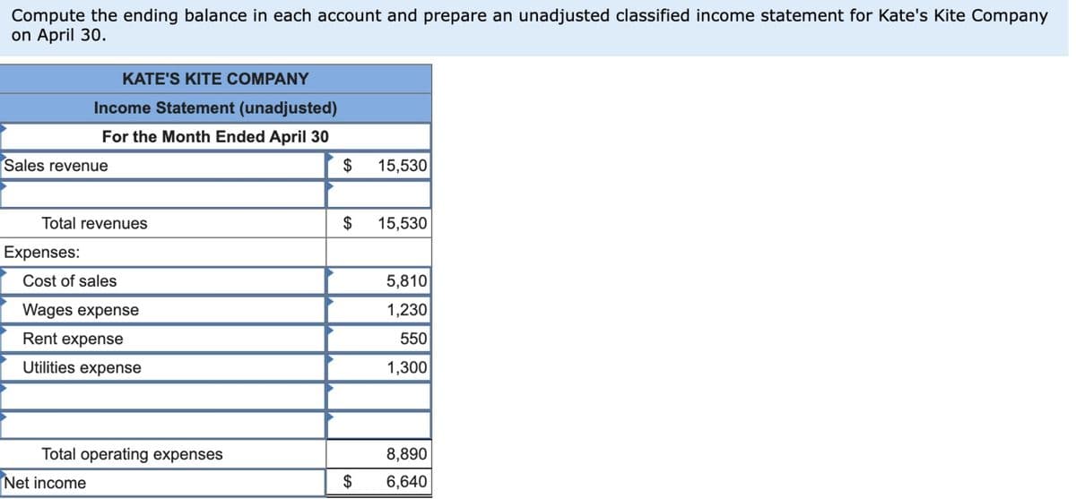 Compute the ending balance in each account and prepare an unadjusted classified income statement for Kate's Kite Company
on April 30.
Sales revenue
KATE'S KITE COMPANY
Income Statement (unadjusted)
For the Month Ended April 30
Total revenues
Expenses:
Cost of sales
Wages expense
Rent expense
Utilities expense
Total operating expenses
Net income
$
$
$
15,530
15,530
5,810
1,230
550
1,300
8,890
6,640