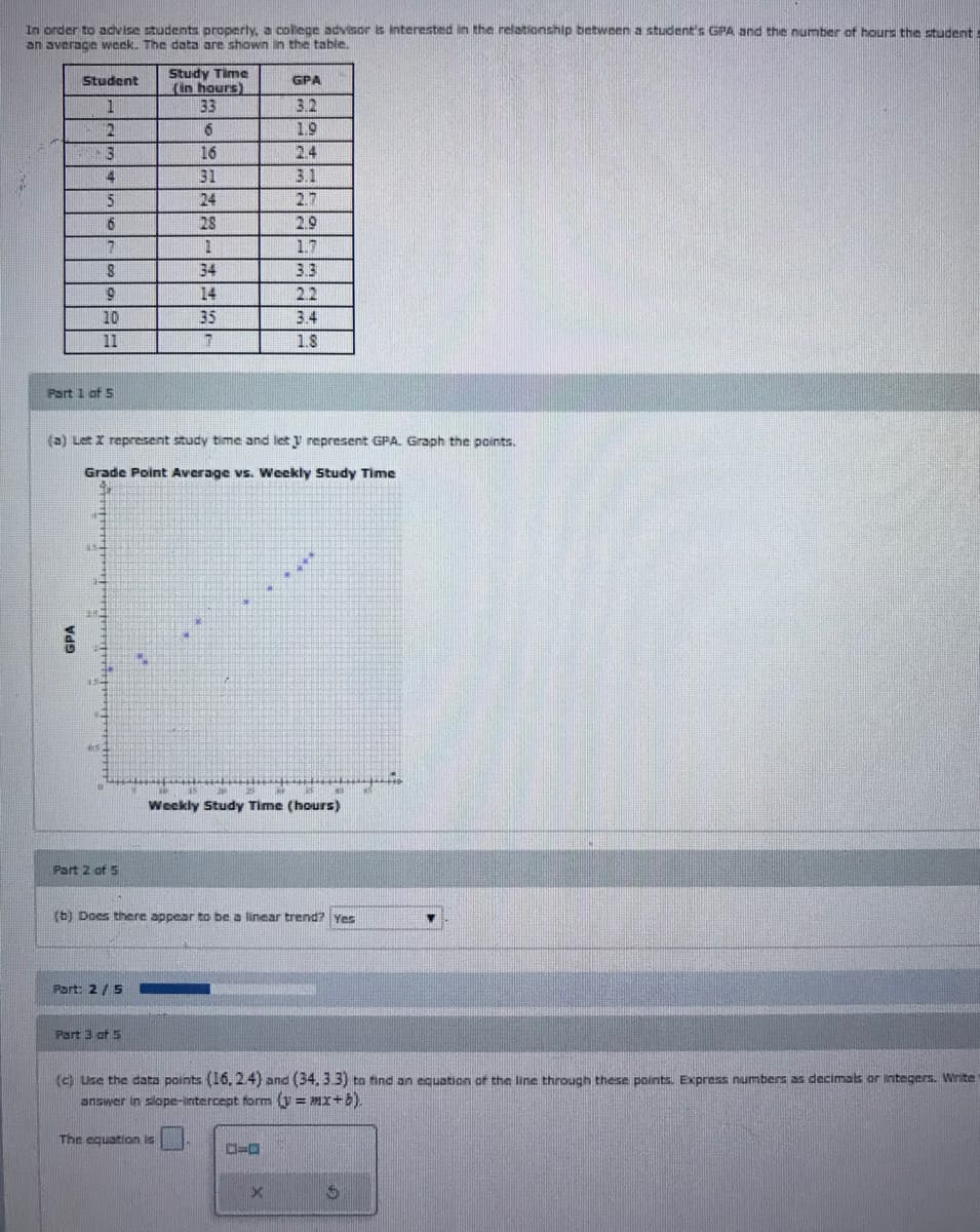 In order to advise students properly, a college advisor is interested in the relationship between a student's GPA and the number of hours the student
an average weck. The data are shown in the table.
Study Time
(in hours)
33
Student
GPA
3.2
19
16
2.4
31
3.1
5.
24
2.7
28
2.9
7
1.7
34
3.3
14
2.2
10
35
3.4
11
1.8
Part 1 of 5
(a) Let I represent study time and let y nepresent GPA. Graph the points.
Grade Point Average vs. Weekly Study Time
Weckly Study Time (hours)
Part 2 of 5
(b) Does there appear to be a linear trend? Yes
Part: 2/5
Part 3 of 5
(c) use the data points (16, 2.4) and (34, 3 3) to find an eguation of the line through these points. Express numbers as decimas or integers. Write
answer in slope-intercept form (y = MI+ b).
The equation is
GPA
