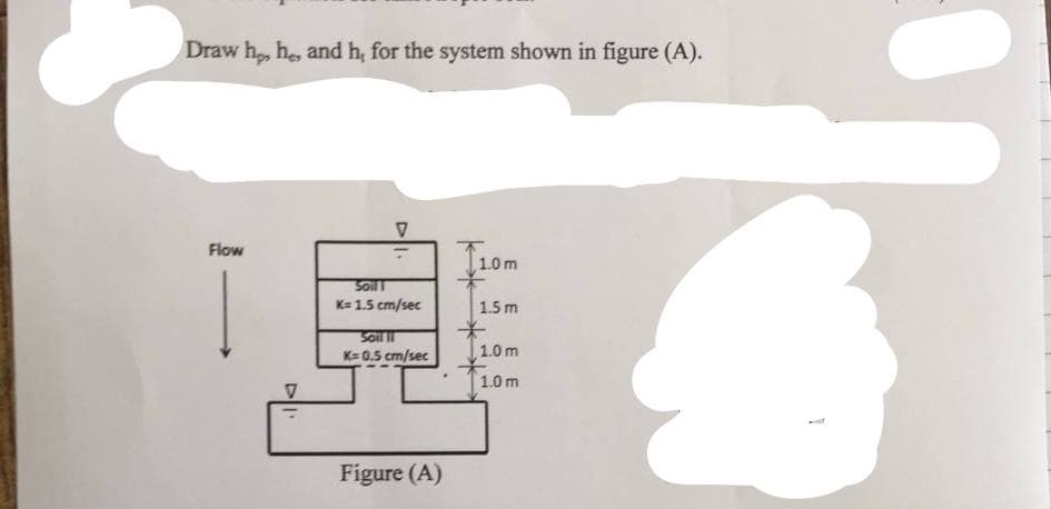 Draw hp, hes and h, for the system shown in figure (A).
Flow
V
Soil T
K=1.5 cm/sec
2
Soil Il
K=0.5 cm/sec
Figure (A)
DIL
1.0 m
1.5 m
1.0 m
1.0 m
1