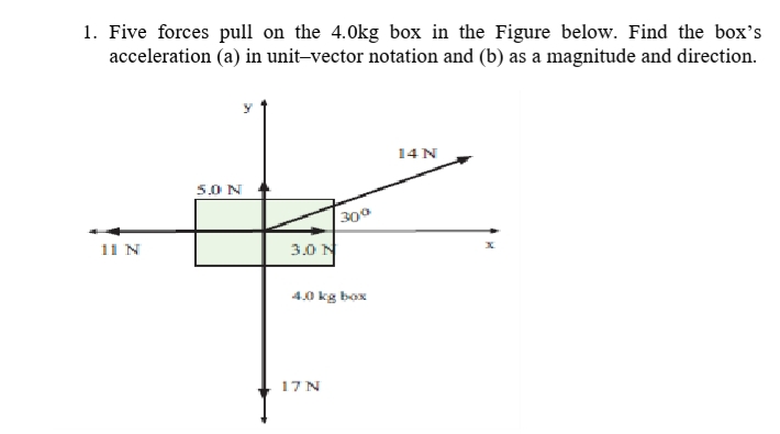 1. Five forces pull on the 4.0kg box in the Figure below. Find the box's
acceleration (a) in unit–vector notation and (b) as a magnitude and direction.
14N
5.0 N
300
11 N
3.0 N
4.0 kg box
17N
