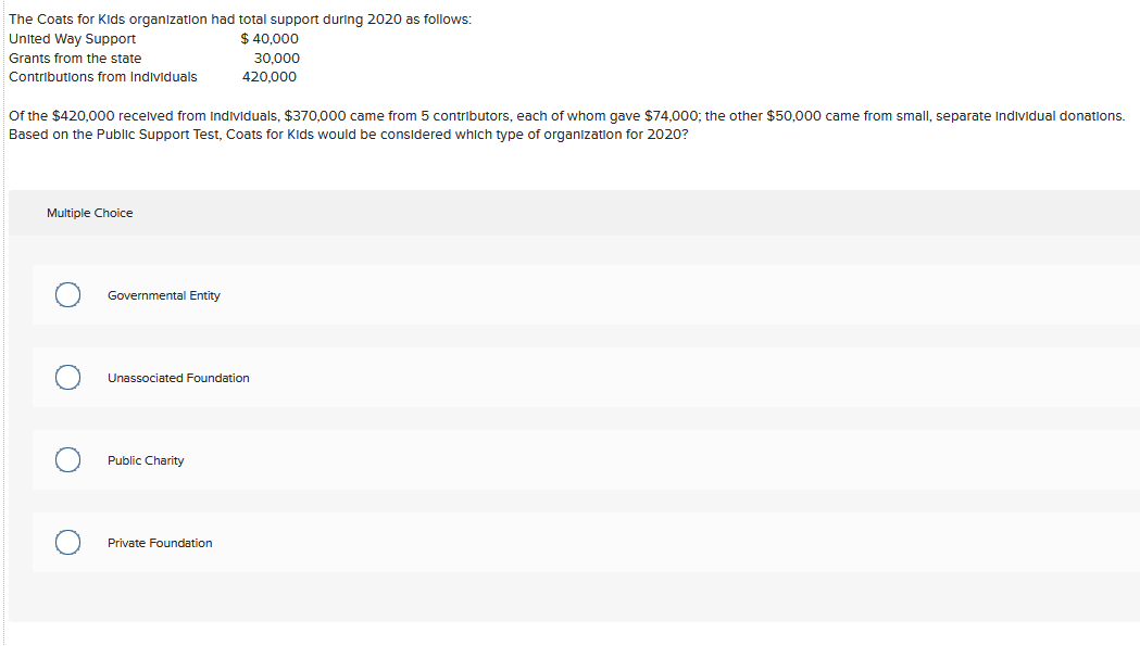 The Coats for Kids organizatlon had total support during 2020 as follows:
United Way Support
$ 40,000
Grants from the state
30,000
Contributlons from Individuals
420,000
Of the $420,000 recelved from Individuals, $370,000 came from 5 contributors, each of whom gave $74,000; the other $50,000 came from small, separate Individual donations.
Based on the Public Support Test, Coats for Kids would be considered which type of organızation for 2020?
Multiple Choice
Governmental Entity
Unassociated Foundation
Public Charity
Private Foundation
