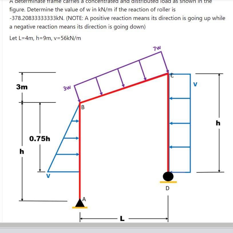 A determinate frame carries a concentrated and distributed load as shown in the
figure. Determine the value of w in kN/m if the reaction of roller is
-378.20833333333KN. (NOTE: A positive reaction means its direction is going up while
a negative reaction means its direction is going down)
Let L=4m, h=9m, v356kN/m
7w
3m
3w
V
h
0.75h
h
D
A
L
