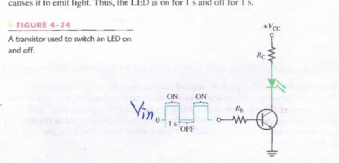 causes it to emit light. Thus, the LED is on for I s and off for s.
+Vcc
FIGURE 4-24
A transistor used to switch an LED on
RC
and off.
ON
ON
Vino
OFF
