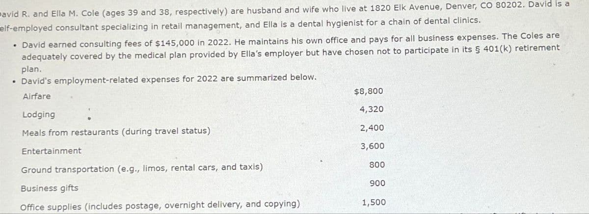 avid R. and Ella M. Cole (ages 39 and 38, respectively) are husband and wife who live at 1820 Elk Avenue, Denver, CO 80202. David is a
elf-employed consultant specializing in retail management, and Ella is a dental hygienist for a chain of dental clinics.
• David earned consulting fees of $145,000 in 2022. He maintains his own office and pays for all business expenses. The Coles are
adequately covered by the medical plan provided by Ella's employer but have chosen not to participate in its § 401(k) retirement
plan.
• David's employment-related expenses for 2022 are summarized below.
Airfare
Lodging
Meals from restaurants (during travel status)
$8,800
4,320
2,400
3,600
800
900
Office supplies (includes postage, overnight delivery, and copying)
1,500
Entertainment
Ground transportation (e.g., limos, rental cars, and taxis)
Business gifts