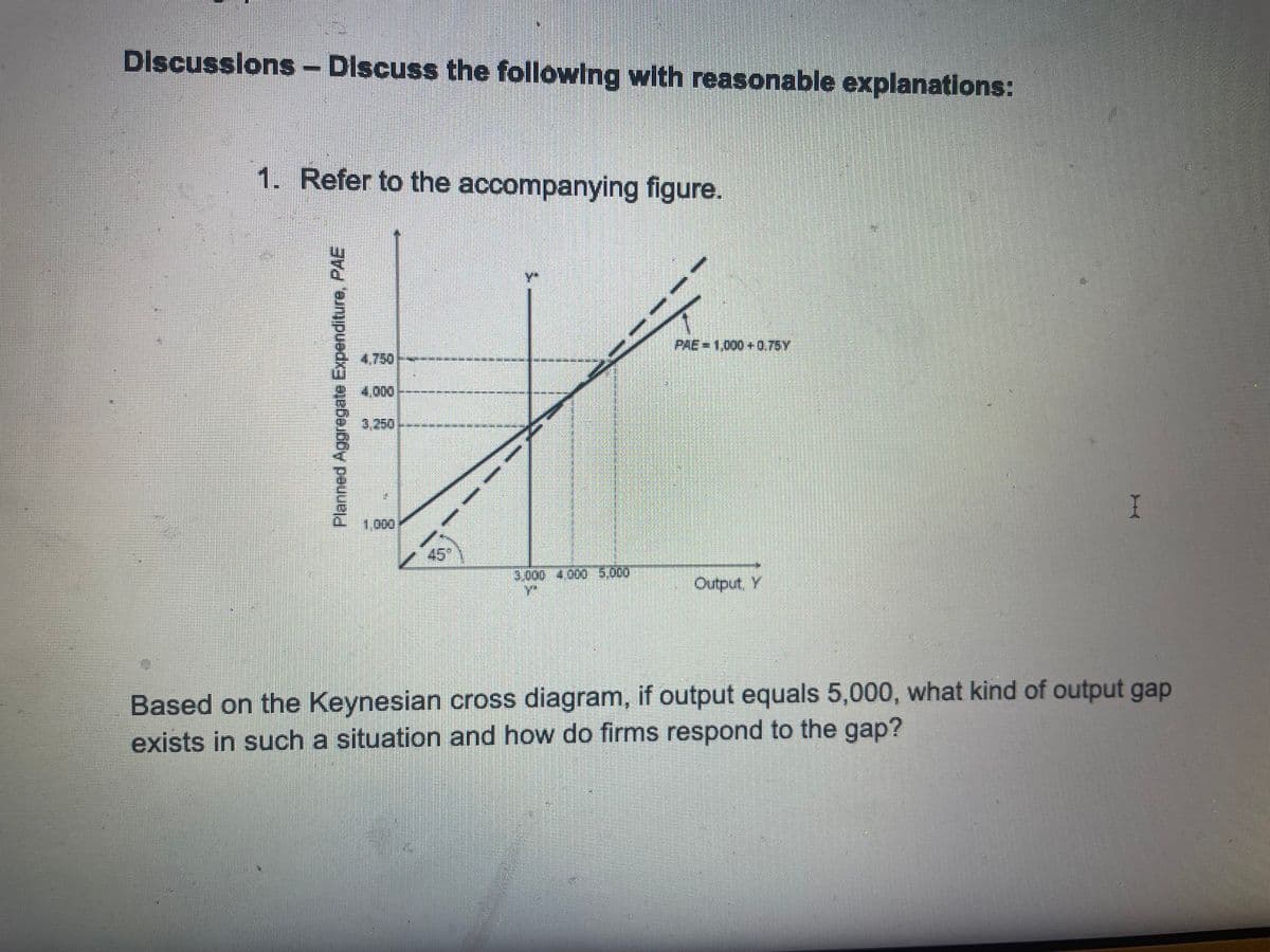 Discussions - Discuss the following with reasonable explanations:
1. Refer to the accompanying figure.
Planned Aggregate Expenditure, PAE
4.750 PANDANGAN DAN KESINETE SINT MAARTENKE
4.000
3250
#}
#1124
0
108
$
#
#
***************
3.000 4.000 5,000
Y
PAE=1,000+ 0.75Y
Output, Y
I
Based on the Keynesian cross diagram, if output equals 5,000, what kind of output gap
exists in such a situation and how do firms respond to the gap?