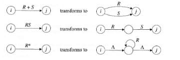 i
i
R+S
RS
R*
J
J
J
transforms to
transforms to
transforms to
R
A
R
S
O
R
Das
A
O