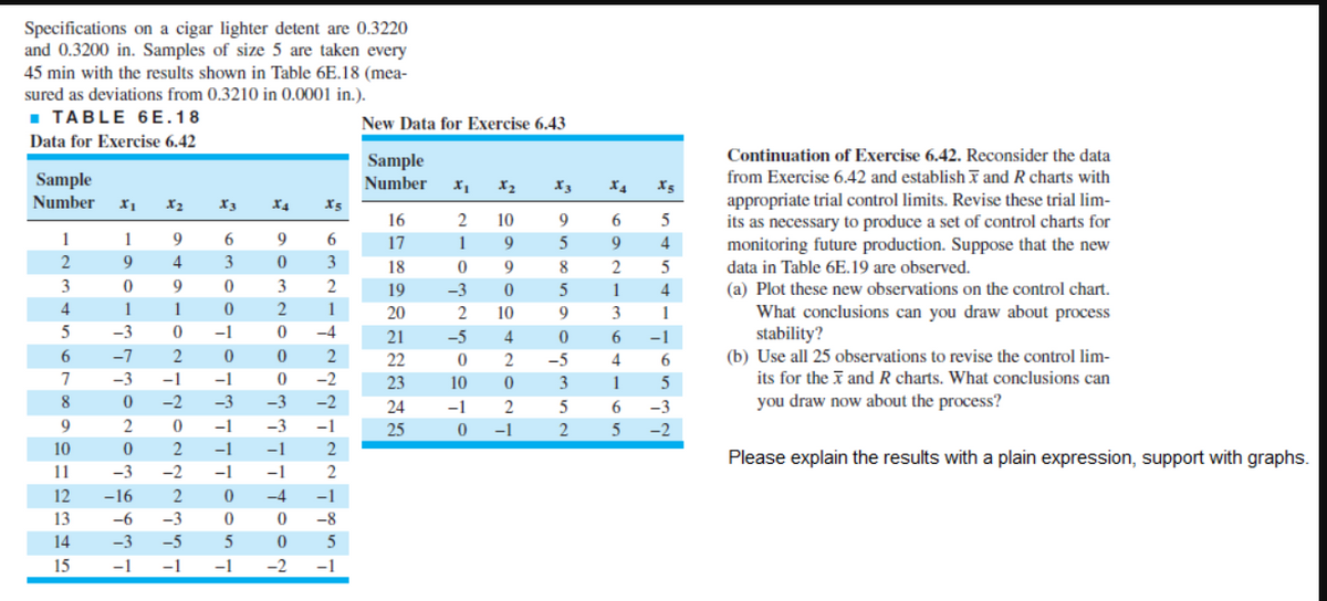 Specifications on a cigar lighter detent are 0.3220
and 0.3200 in. Samples of size 5 are taken every
45 min with the results shown in Table 6E.18 (mea-
sured as deviations from 0.3210 in 0.0001 in.).
1 TABLE 6E.18
New Data for Exercise 6.43
Data for Exercise 6.42
Continuation of Exercise 6.42. Reconsider the data
Sample
Sample
Number
from Exercise 6.42 and establish I and R charts with
X1
appropriate trial control limits. Revise these trial lim-
its as necessary to produce a set of control charts for
monitoring future production. Suppose that the new
Number
X2
X3
X4
X5
16
2
10
9.
6
1
1
9
6
9
17
1
9.
5
9
4
9
4
3
3
18
9
8
2.
data in Table 6E.19 are observed.
(a) Plot these new observations on the control chart.
What conclusions can you draw about process
stability?
(b) Use all 25 observations to revise the control lim-
9
3
2
19
-3
1
4
1
1
1
20
2
10
1
-3
-1
-4
21
-5
4
6
-1
6.
-7
2
2
22
-5
4
7
-3
-1
-1
-2
23
10
3
1
its for the I and R charts. What conclusions can
8
-2
-3
-3
-2
24
-1
-3
you draw now about the process?
9
2
-1
-3
25
-1
-2
10
-1
-1
Please explain the results with a plain expression, support with graphs.
11
-3
-2
-1
-1
2
12
-16
-4
-1
13
-6
-3
-8
14
-3
-5
15
-1
-1
-1
-2
-1
