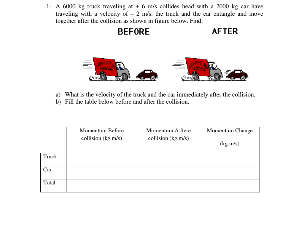 1- A 6000 kg truck traveling at + 6 m/s collides head with a 2000 kg car have
traveling with a velocity of – 2 m/s. the truck and the car entangle and move
together after the collision as shown in figure below. Find:
BEFORE
AFTER
OMENTI
RANS
OMENT
RANSP
a) What is the velocity of the truck and the car immediately after the collision.
b) Fill the table below before and after the collision.
Momentum Before
Momentum A ftere
Momentum Change
collision (kg.m/s)
collision (kg.m/s)
(kg.m/s)
Truck
Car
Total
