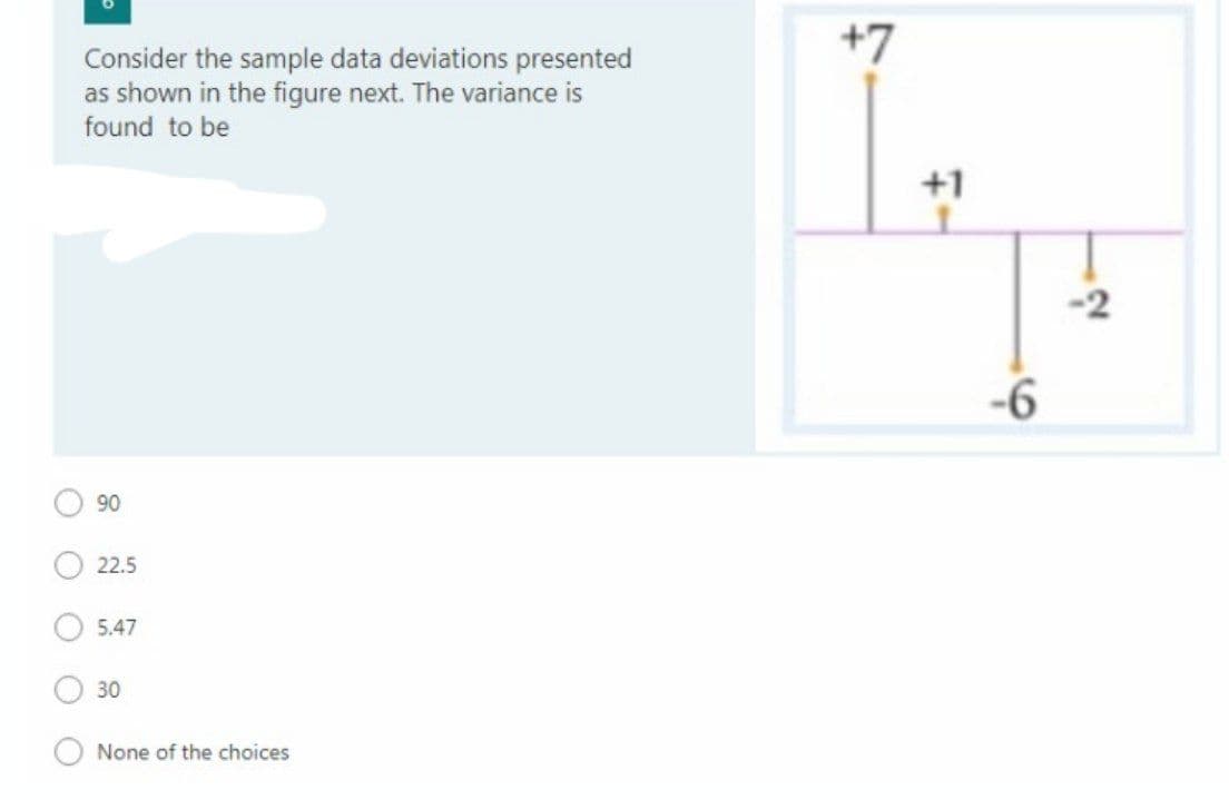 +7
Consider the sample data deviations presented
as shown in the figure next. The variance is
found to be
+1
-6
90
22.5
5.47
30
None of the choices
