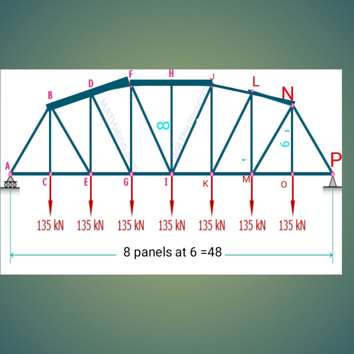 F
D
B
A
C
E
G
I
M
K
135 kN 135 kN 135 kN 135 kN 135 kN 135 kN 135 kN
8 panels at 6 =48
MATHalin
Halino.com
