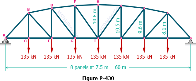 135 kN
135 kN
135 kN
135 kN 135 kN
135 kN
135 kN
8 panels at 7.5 m = 60 m
Figure P-430
MATHalino
ATHalino com
