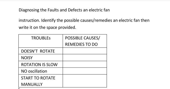 Diagnosing the Faults and Defects an electric fan
instruction. Identify the possible causes/remedies an electric fan then
write it on the space provided.
TROUBLES
POSSIBLE CAUSES/
REMEDIES TO DO
DOESN'T ROTATE
NOISY
ROTATION IS SLOW
NO oscillation
START TO ROTATE
MANUALLY
