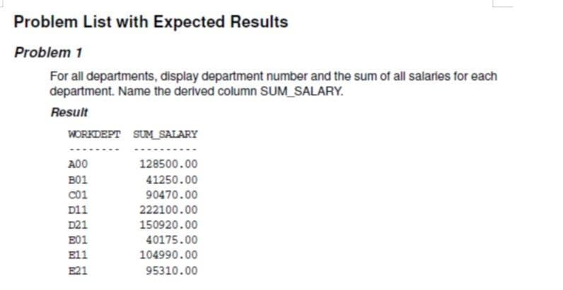 Problem List with Expected Results
Problem 1
For all departments, display department number and the sum of all salaries for each
department. Name the derived column SUM_SALARY.
Result
WORKDEPT SUM_SALARY
A00
B01
C01
D11
D21
E01
E11
E21
128500.00
41250.00
90470.00
222100.00
150920.00
40175.00
104990.00
95310.00
