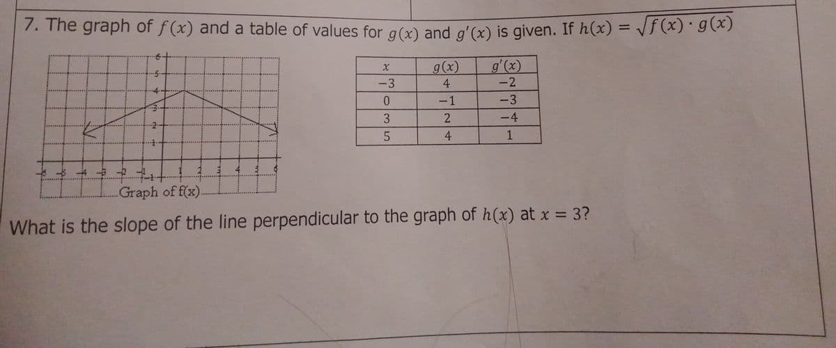 7. The graph of f(x) and a table of values for a(x) and d'(x) is given. If h(x) = Vj (x) g)
%3D
g(x)
g'(x)
-3
4
-2
-1
-3
2.
-4
4
1
Graph of f(x)..
%3D
What is the slope of the line perpendicular to the graph of h(x) at x = 3?
35
