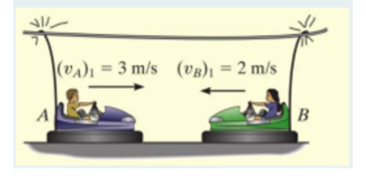 (vA)ı = 3 m/s (vB)ı = 2 m/s
A
B
