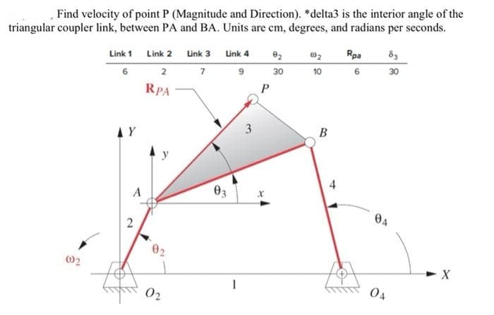 Find velocity of point P (Magnitude and Direction). *delta3 is the interior angle of the
triangular coupler link, between PA and BA. Units are cm, degrees, and radians per seconds.
Link 1 Link 2 Link 3 Link 4
Rpa
6 2 7 9
30
10
30
RPA
AY
3
B
03
4
A
04
X
1
02
2.
