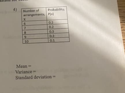 4)
Number of
Probability,
arrangements, P(x)
0.2
6.
7.
0.2
8.
0.3
9
0.2
10
0.1
Mean =
Variance =
Standard deviation =
